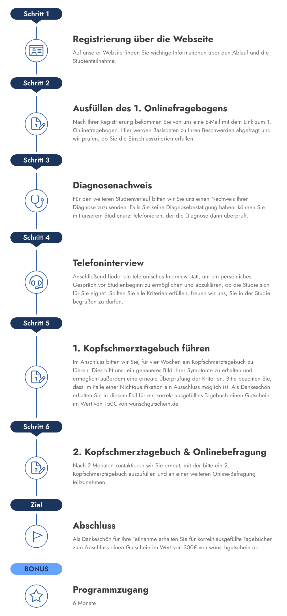 Zeitstrahl Grafik Desktop