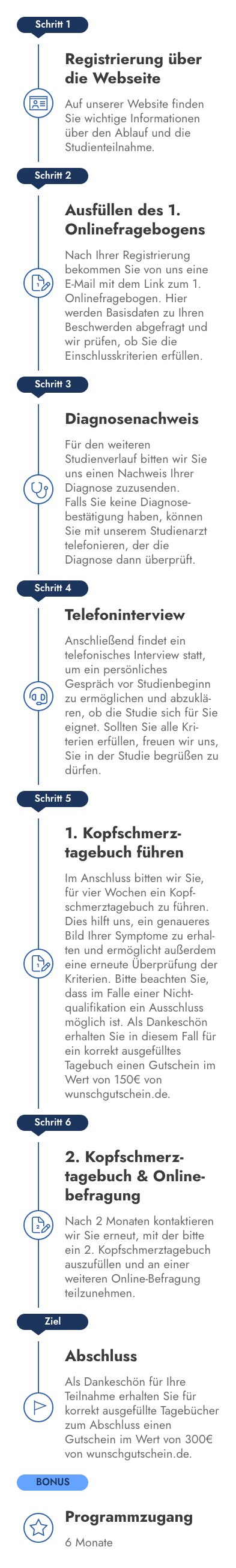 Zeitstrahl Grafik Mobile